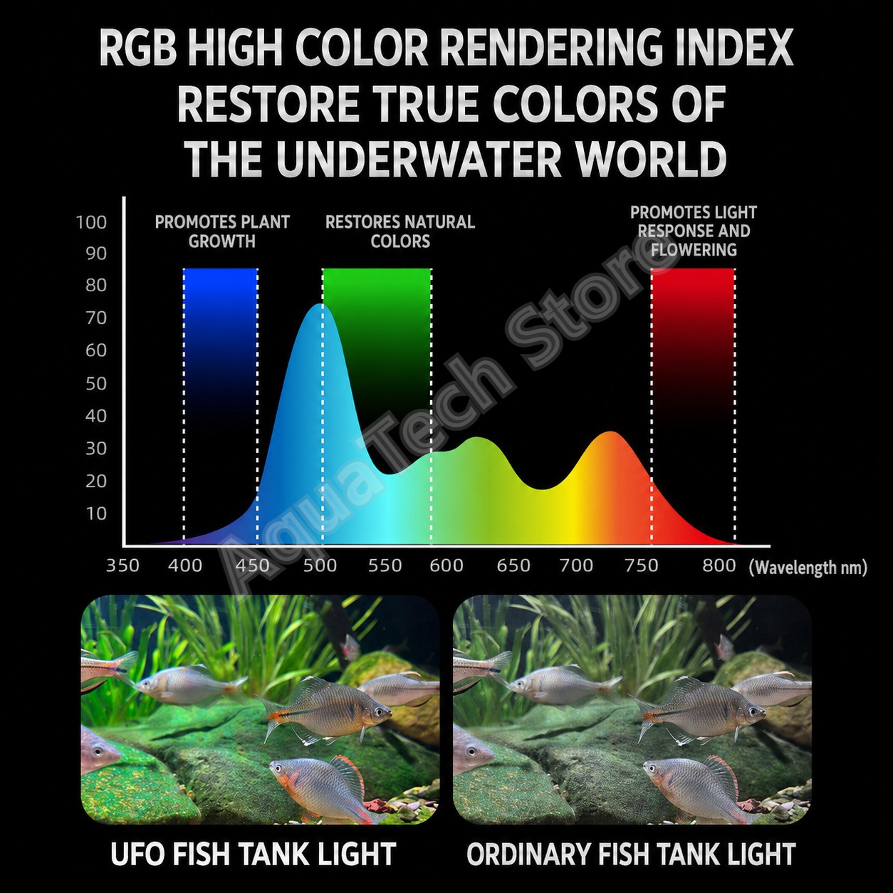 Lampada per acquario ANBOCHEN  - Aquarium Fish App recensione e prezzo